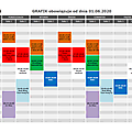 Grafik od 01.06.2020
